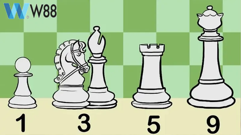 Các quy tắc trong cách chơi cờ vua